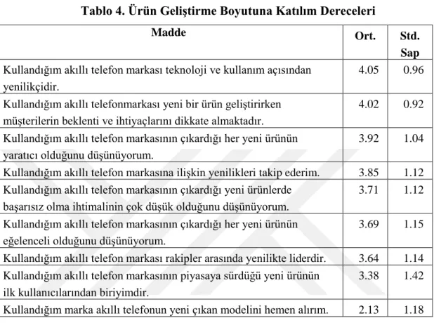 Tablo 4. Ürün Geliştirme Boyutuna Katılım Dereceleri 