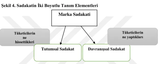 Şekil 4. Sadakatin İki Boyutlu Tanım Elementleri 
