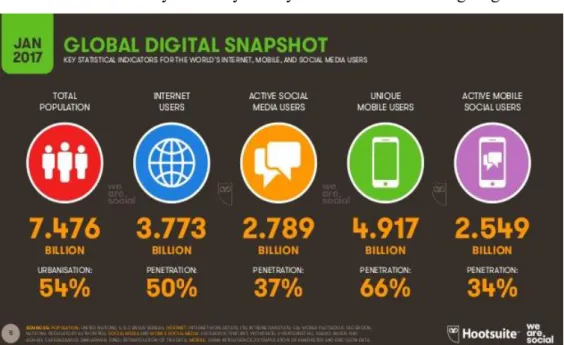 Tablo 1: 2017 yılı itibariyle dünyada internet kullanımı grafiği