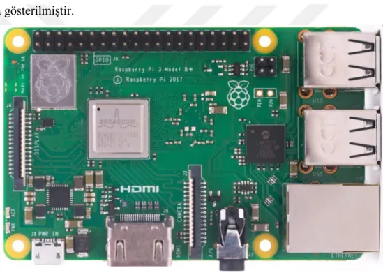 Şekil 3.9. Raspberry Pi 3 B+ kartı 