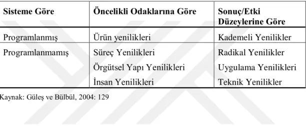 Tablo 2.1. Genel Yenilik ÇeĢitleri 