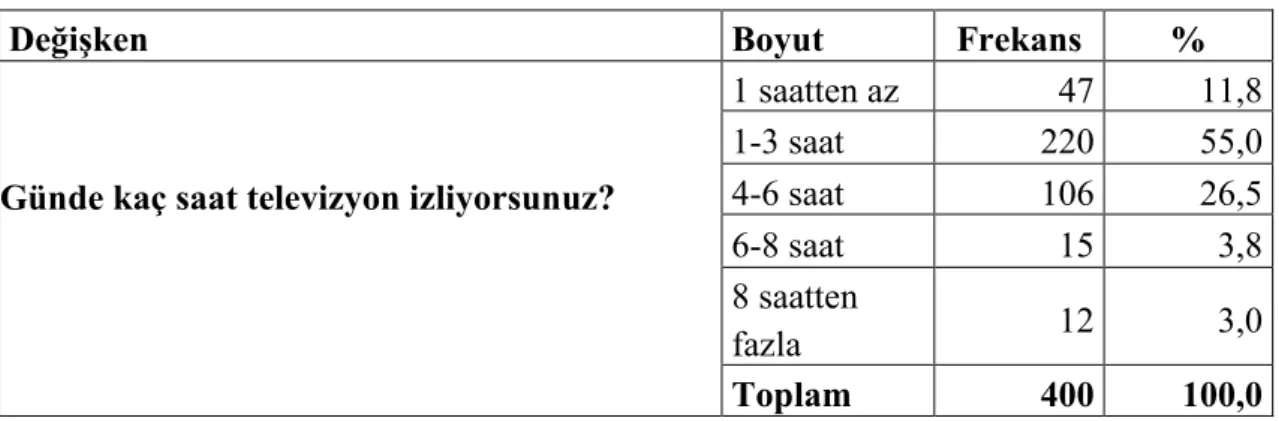 Tablo 13. Katılımcıların Televizyon Program Türlerini İzleme Sıklığı  