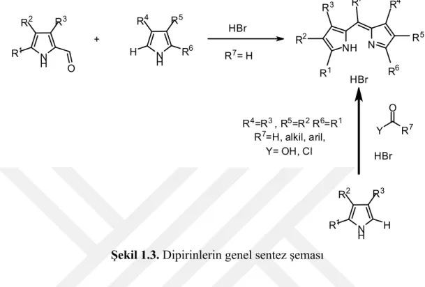 Şekil 1.3’te 2 formil pirol ile pirolün asit katalizli kondenzasyonu gösterilmektedir