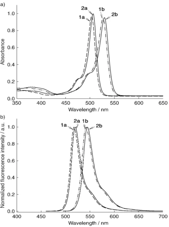 Şekil 2.1. Hazırlanan bileşiğin a) Linear absorpsiyon (10 -5  M) ve b) emisyon (10 -6  M)  spektrumları 