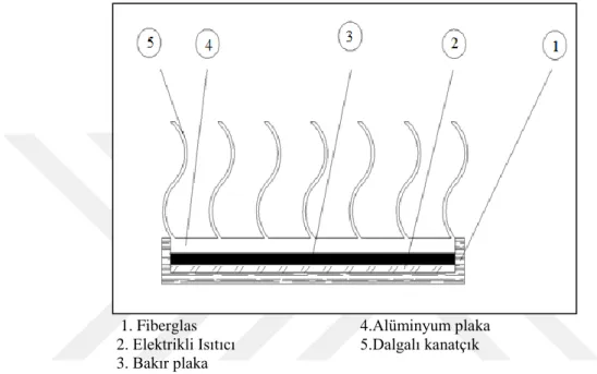 ġekil 3.3. 3 mm delikli sinüzoidal kanatçıklar  