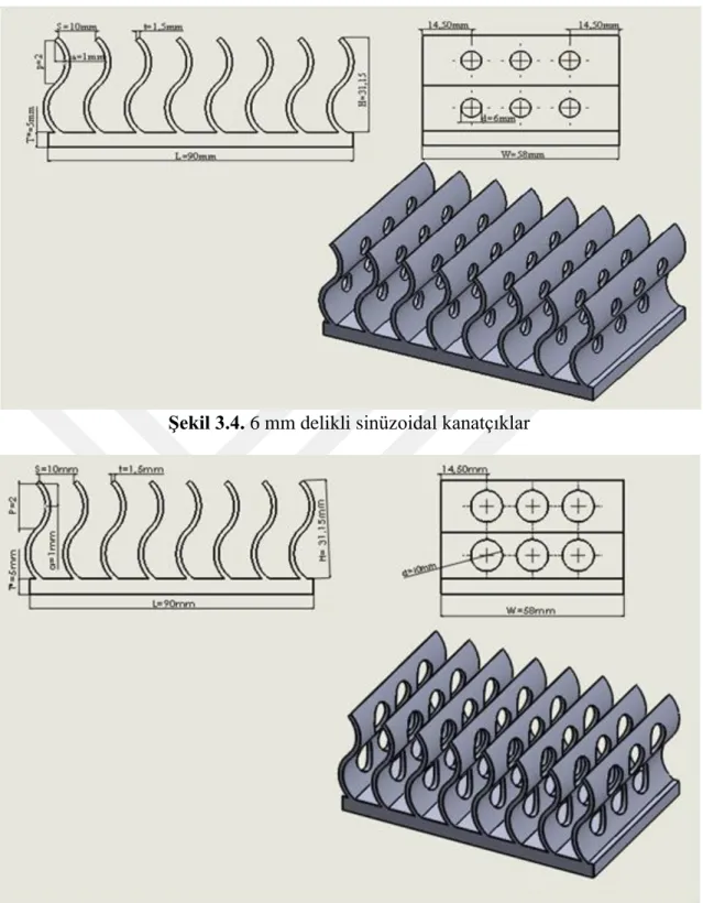 ġekil 3.4. 6 mm delikli sinüzoidal kanatçıklar 