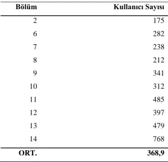 Tablo 2. Kullanıcılara İlişkin Sayısal Bilgiler 