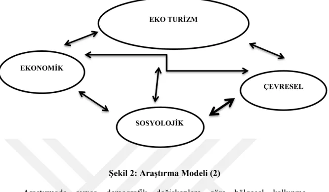 ġekil 2: AraĢtırma Modeli (2) 