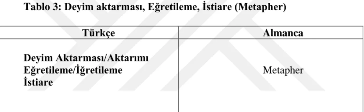 Tablo 3: Deyim aktarması, Eğretileme, İstiare (Metapher) 