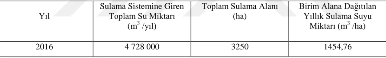 Çizelge 4.1. Sulama sistemine giren toplam su miktarı ve toplam sulama alanı (Anonim, 2016b)    