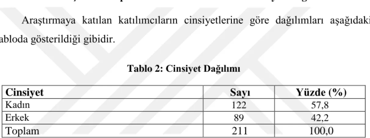 Tablo 2: Cinsiyet Dağılımı 