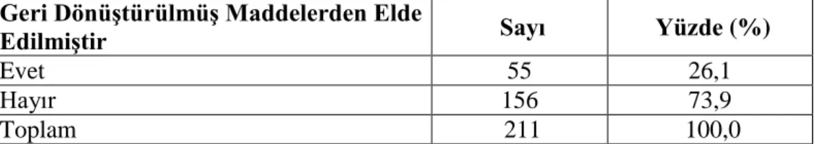 Tablo 12: Geri DönüĢtürülmüĢ Maddelerden Elde EdilmiĢtir Sembolünü Bilme  Oranları 