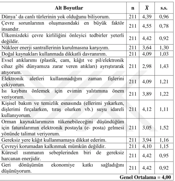 Tablo 13: Katılımcıların Çevre Duyarlılığı Ölçeği Maddelerine Bağlı Ortalama ve  Standart Sapma Değerleri 