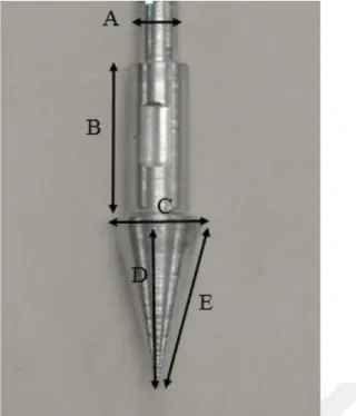 Tablo 3.2: Penetrometre için yapılan özel ucun boyutları  Kalınlık(A)  Uzunluk 