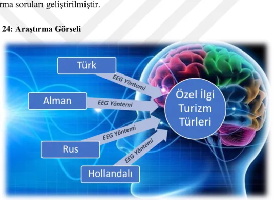 Şekil  24’te  yer  alan  araştırma  görselinden  yola  çıkarak  oluşturulan  araştırma  soruları aşağıda yer almaktadır:  