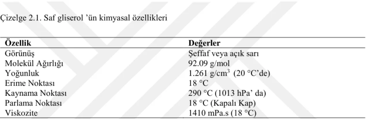 Çizelge 2.1. Saf gliserol ’ün kimyasal özellikleri 