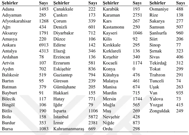 Çizelge 1.2. Konya ilinin 2016 yılında diğer illerden aldığı göç sayısı 