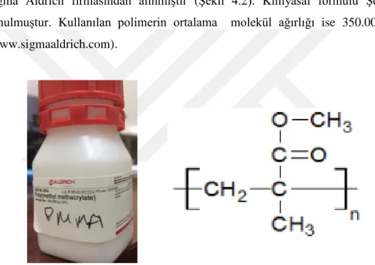 Şekil 4.2. Sigma Aldrich firmasından alınan PMMA malzemesi ve PMMA polimerinin kimyasal formülü  (https://www.sigmaaldrich.com) 