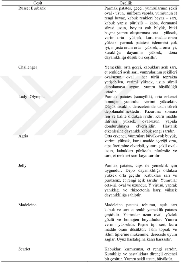 Çizelge 3.1.4. 2. Ticari çeşitler ve özellikleri (Anonim, 2019d) 