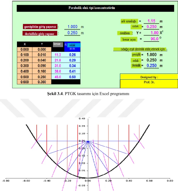 ġekil 3.5. PTGK’nün reflektör alanı ve açıklık alanı için geometrik yapısının ölçüm detayları  
