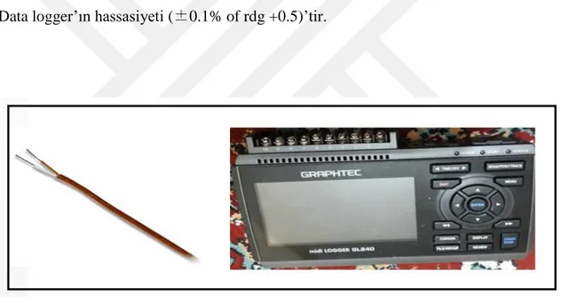 ġekil 3.14. T tipi ısıl çift ve data logger GL240 cihazı 