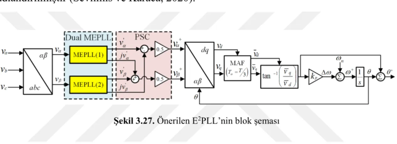 Şekil 3.27, önerilen PLL yönteminin blok şemasını göstermektedir. Bu yöntem  EPLL  yönteminin gelişmiş bir versiyonu (enhanced EPLL) olduğu için E 2 PLL  olarak  adlandırılmıştır (Sevilmis ve Karaca, 2020)
