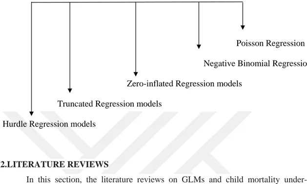 Figure 1.1.Special count models in GLMs when the dependent variable is count data 