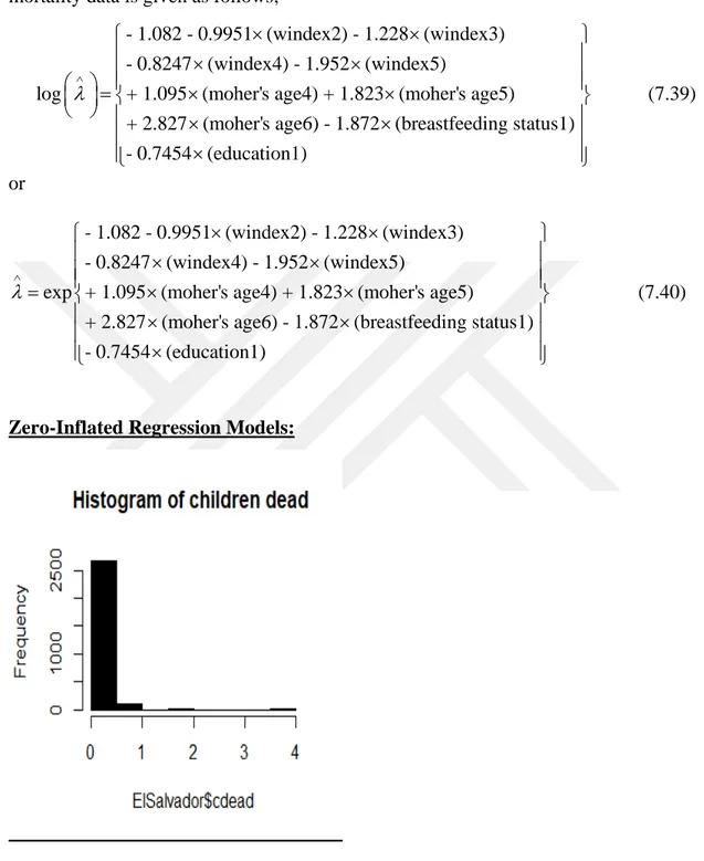 Figure 7.4. Histogram of mortality children under five years for El Salvador data 