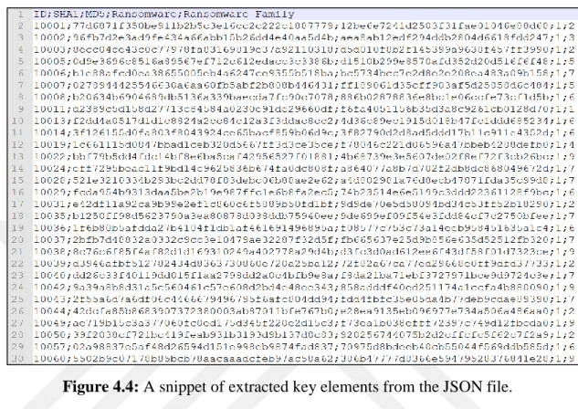 Figure 4.4: A snippet of extracted key elements from the JSON file. 