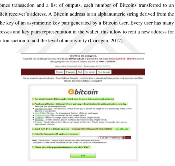 Figure 2.14: Ransom not through Bitcoins 