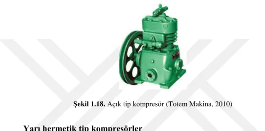 Şekil 1.18. Açık tip kompresör (Totem Makina, 2010) 