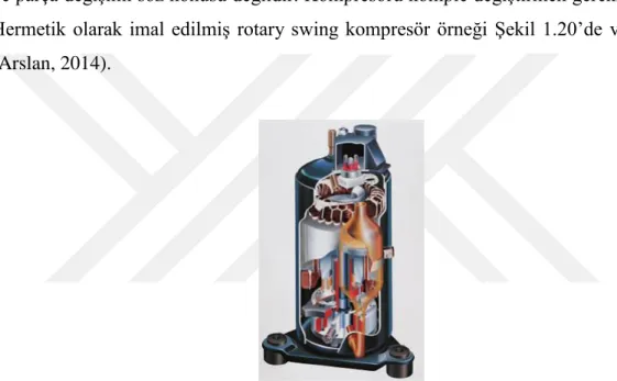 Şekil 1.20. Hermetik tip kompresör örneği (Whitman ve ark., 2012) 
