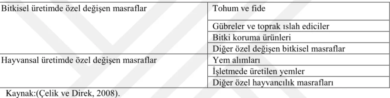 Çizelge 3.3. Özel değişen masraflar 