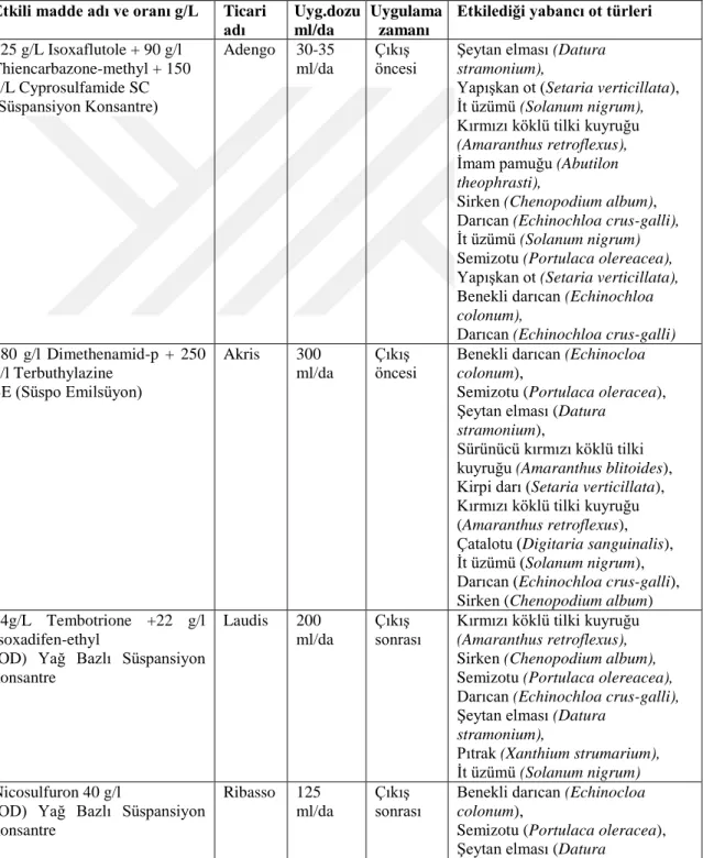 Çizelge 3.4.1. Denemede kullanılacak herbisitlerin aktif maddeleri, ticari adı, uygulama zamanı,  uygulama dozu ve baskıladığı yabancı otlar  