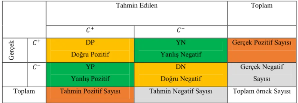 Şekil 3.5. Karışıklık Matrisi 