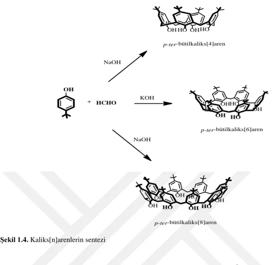 Şekil 1.4. Kaliks[n]arenlerin sentezi 