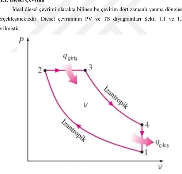 ġekil 1.1. P-V (basınç-hacim) diyagramı