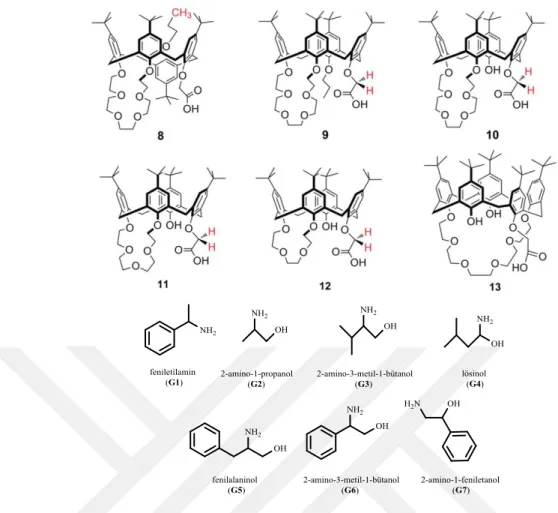 Şekil  1.17.    Yapısı  gereği  kiral  özellikte  olan  sentezlenmiş  kaliks[4]aren  bileşikleri  ve  kiral  seçicilik  çalışmaları yapılan aminoalkoller  
