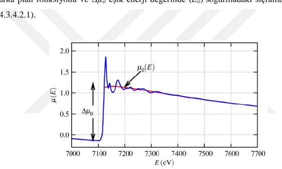 Şekil 4.3.4.2.1. FeO için XAFS  