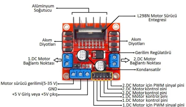 Şekil 3.10. L298N Motor sürücü devre kartı bağlantı noktaları 