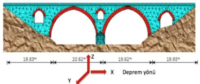 Şekil 8. Köprü sonlu elemanlar modeli ANSYS  programıyla  analiz  sonuçlarına  göre  ise,  Tablo  3’den  görüleceği  üzere,  Max