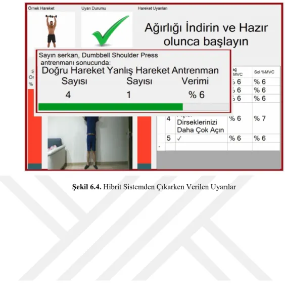 Şekil 6.4. Hibrit Sistemden Çıkarken Verilen Uyarılar 