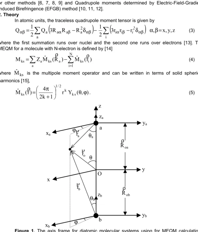 Figure 1. The axis frame for diatomic molecular systems using for MEQM calculations     MEQM is defined through the center of mass of the molecule