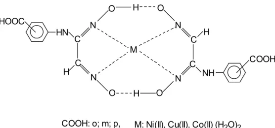 Figure II. Octahedral and square-planar metal complexes of the ligands 