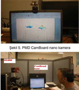 Şekil 6. SR4000 ve PMD CamBoard nano kamera 
