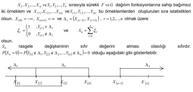 Şekil 1.  Y ( 1 ) ,Y ( 2 ) ,...,Y (n)  rasgele değişkenlerinin düşebileceği bölgeler 