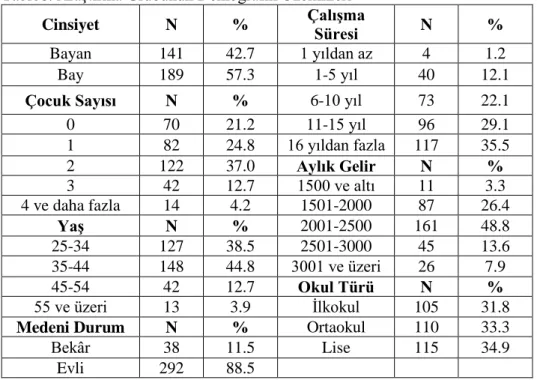 Tablo 9. İş Tatmin Ortalamaları 