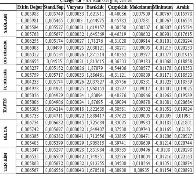 Çizelge 4.5’te hedef matris gösterilmiştir 