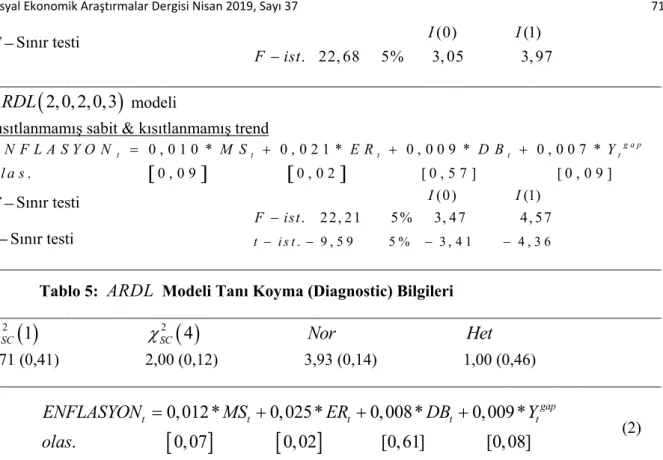 Tablo 5:  ARDL  Modeli Tanı Koyma (Diagnostic) Bilgileri 