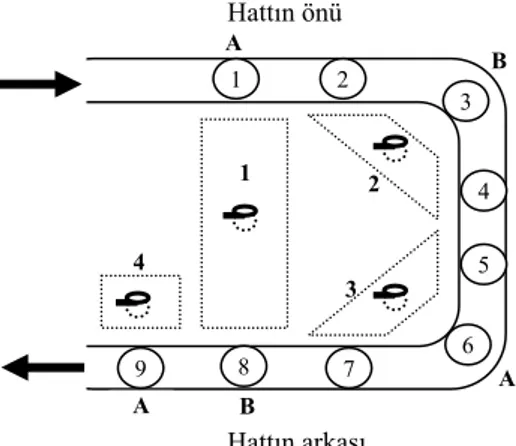 Tablo 1. Örnek KMUM model karışımları  (Model  mixes for the MMUL example) 